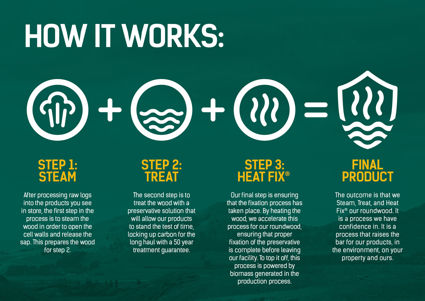 News & Events Posts Goldpine